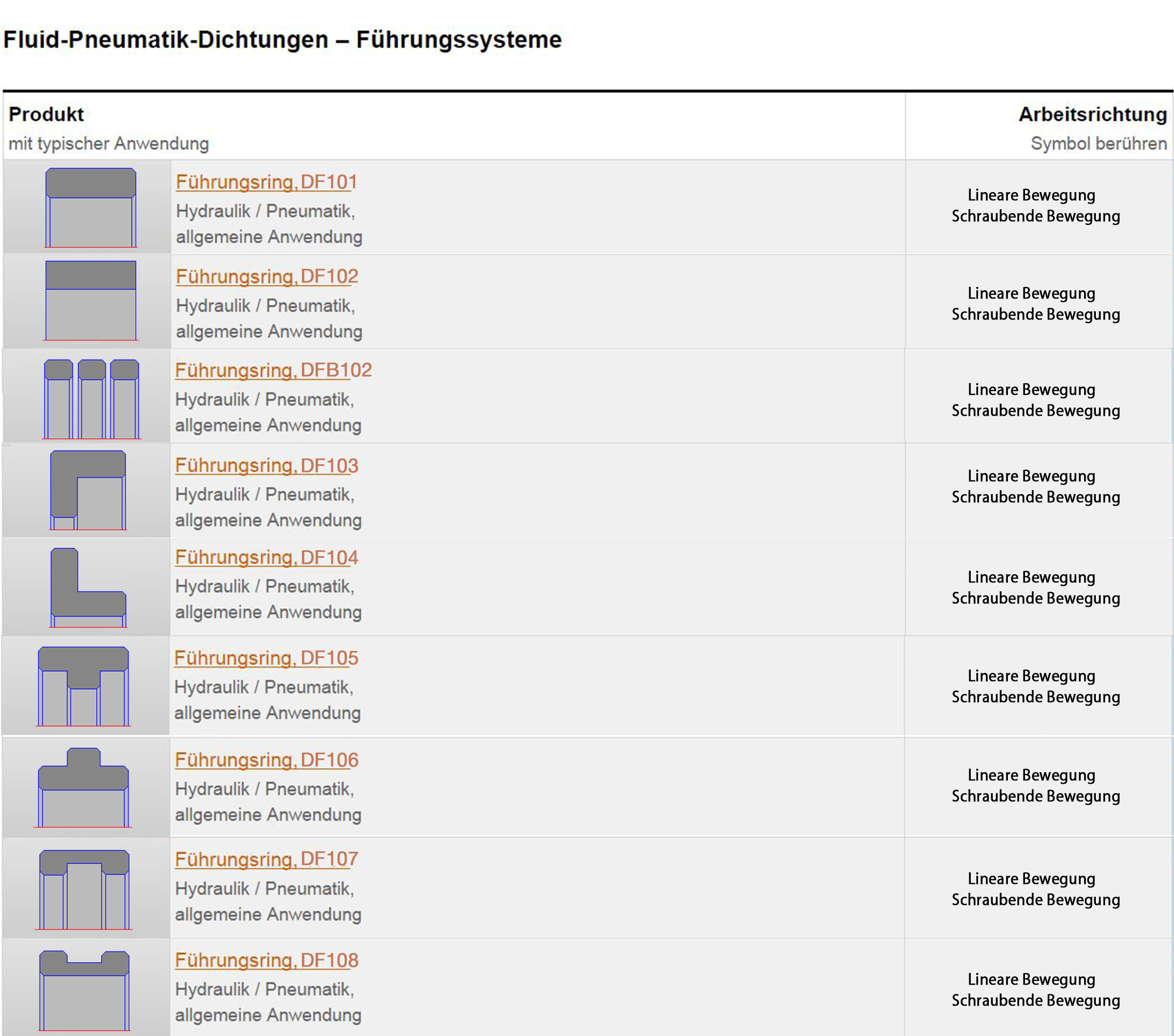 Fluid Pneumatik Dichtungen Fuehrungssysteme