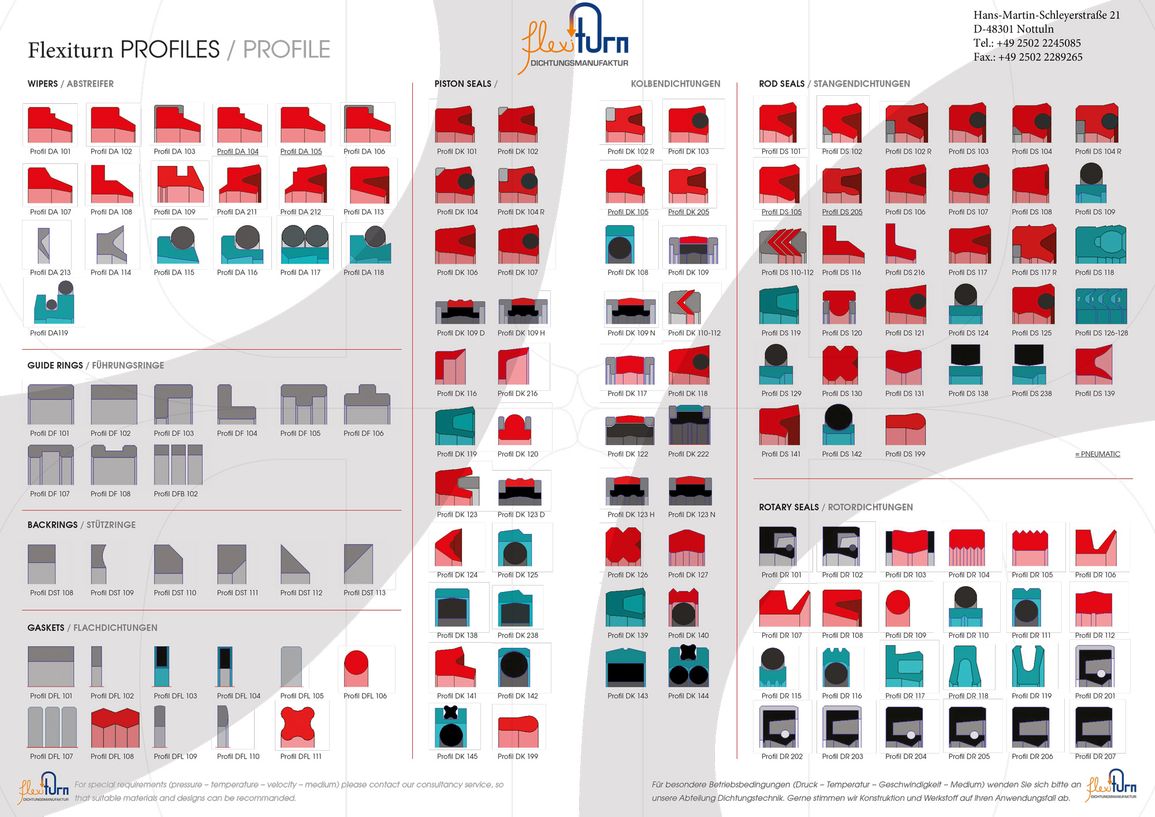 Profilübersicht der Flexiturn Dichtungsmanufaktur